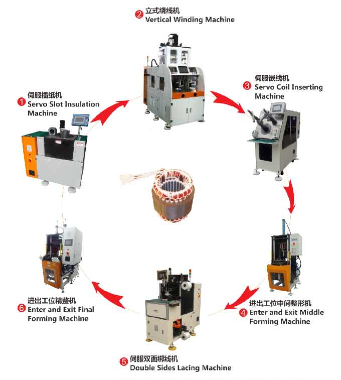 Servo Stator Coil Inserting Machine Φ80-160mm